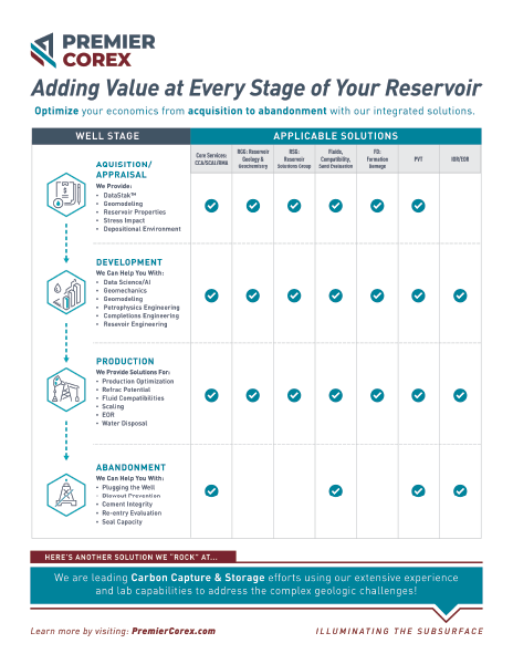 Well Stage Brochure