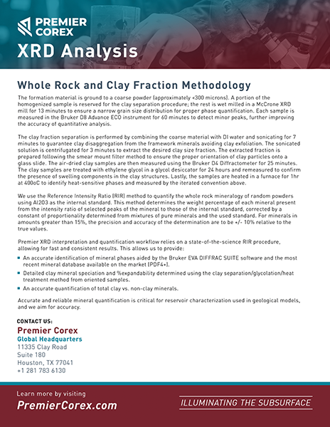 XRD Analysis
